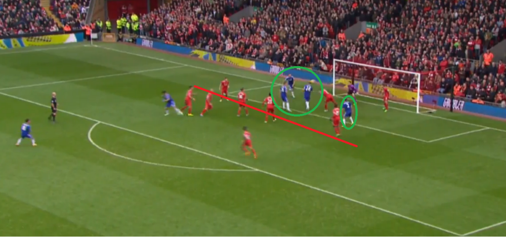 a gól előtti pillanat: a vörösök védelmi vonala valahol magasan, négy támadó pedig mögöttük